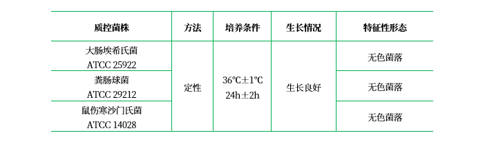 改良平板計數(shù)瓊脂(MPCA) 改良平板計數(shù)瓊脂(MPCA)