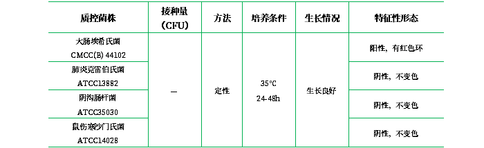 蛋白胨水培養(yǎng)基 蛋白胨水培養(yǎng)基