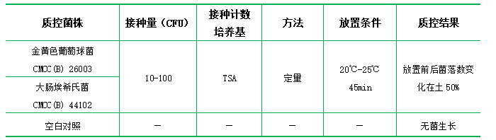 pH7.0 氯化鈉-蛋白胨緩沖液 pH7.0 氯化鈉-蛋白胨緩沖液