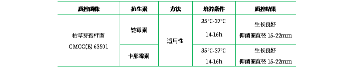抗生素檢定培養(yǎng)基Ⅰ（pH7.8-8.0）