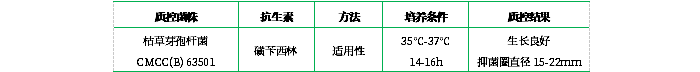 抗生素檢定培養(yǎng)基Ⅰ(pH6.5-6.6) 抗生素檢定培養(yǎng)基Ⅰ(pH6.5-6.6)