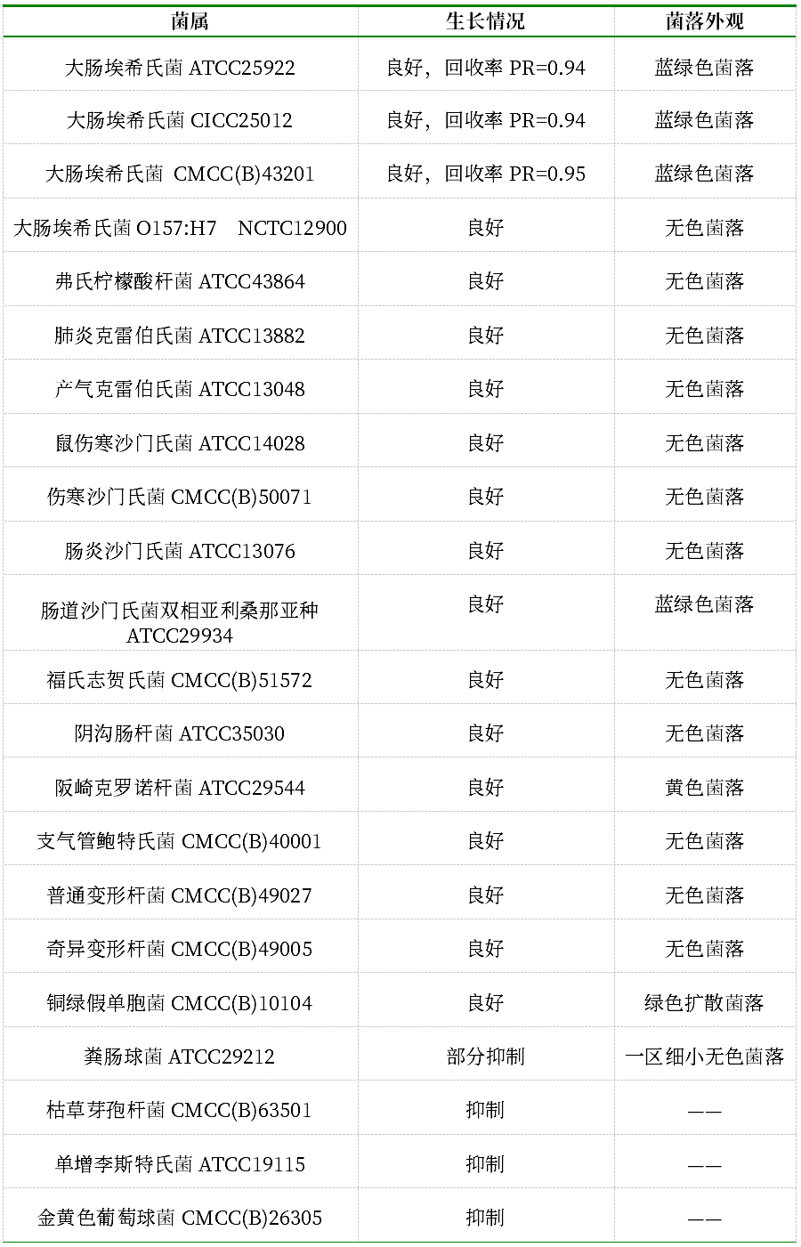 GB 4789.38－2025《食品安全國家標準　食品微生物學檢驗　大腸埃希氏菌計數(shù)》解讀