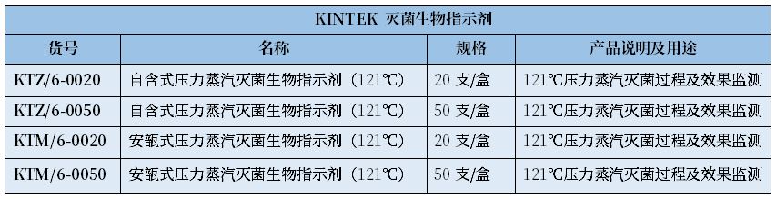 培養(yǎng)基滅菌需要測定F0值么？